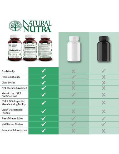 Suplemento de Hierro Quelado Natural Nutra 90 Tabletas Suplemento de Hierro Quelado Natural Nutra 90 Tabletas