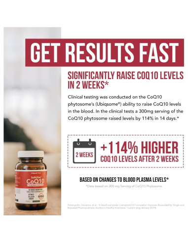 SoActive CoQ10 250 mg Fitósoma - 60 Cápsulas - Alta Absorción
