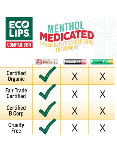 Bálsamo Labial Medicado Eco Lips 100% Natural 2 Paquetes