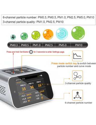 Medidor de Calidad del Aire BRWISSEN TECH BR-A PM+TVOC+HCHO+CO2