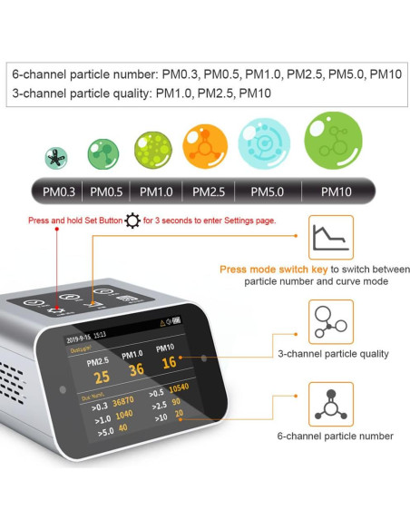 Medidor de Calidad del Aire BRWISSEN TECH BR-A PM+TVOC+HCHO+CO2