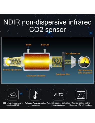 Medidor de Calidad del Aire BRWISSEN TECH BR-A PM+TVOC+HCHO+CO2
