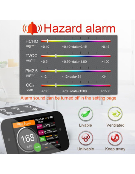 Medidor de Calidad del Aire BRWISSEN TECH BR-A PM+TVOC+HCHO+CO2