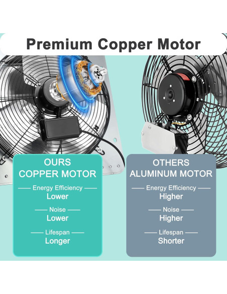 Ventilador de Escape Hipoilk 14" con Control de Velocidad 1088 CFM