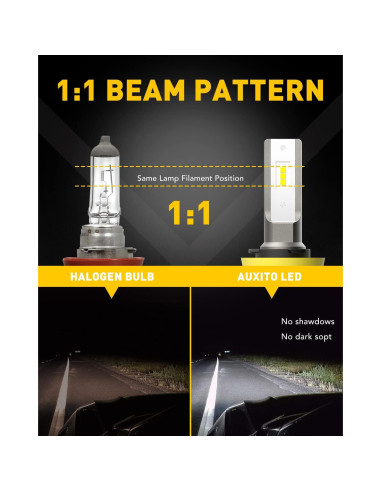 Bombillas de Luz de Niebla LED AUXITO H11 6000 Lúmenes 6500K