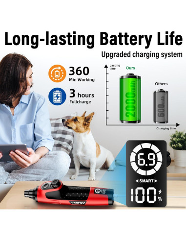 Cortador de Uñas Eléctrico Casfuy N90 con 6 Velocidades y LED