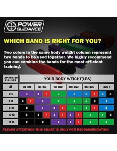 Bandas de Resistencia POWER GUIDANCE - Conjunto de 5 Niveles