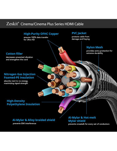 Cable HDMI 2.0b Zeskit Cinema Plus 1.8m 22.28Gbps 4K HDR