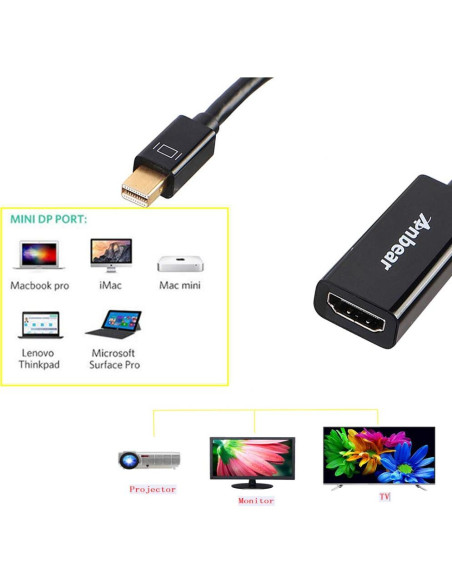 Adaptador Mini DisplayPort a HDMI TAIMEIDE 10 Paquete