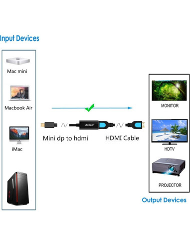 Adaptador Mini DisplayPort a HDMI TAIMEIDE 10 Paquete