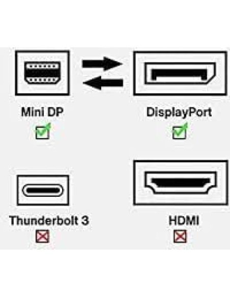 Adaptador Mini DisplayPort a HDMI Kyper USKyper-2788 10 Pack Adaptador Mini DisplayPort a HDMI Kyper USKyper-2788 10 Pack