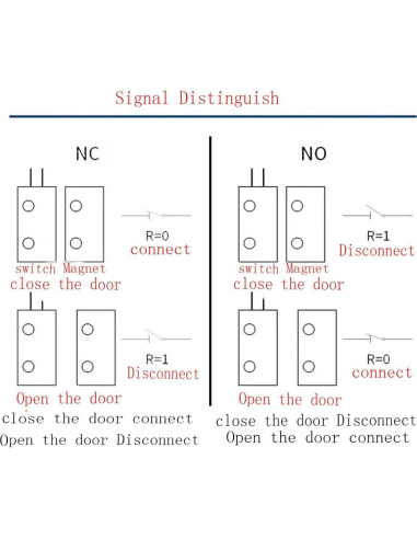 Sensor de Contacto Magnético BNYZWOT MC-33C para Puertas y Ventanas