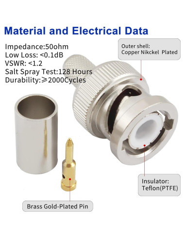 Conector BNC Macho Crimp 50 Ohm para Cable Coaxial RG8X - Paquete de 10