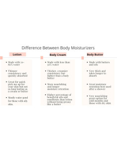 Crema Corporal Orgánica Musgo de Roble 226.8 g Hidratante 2