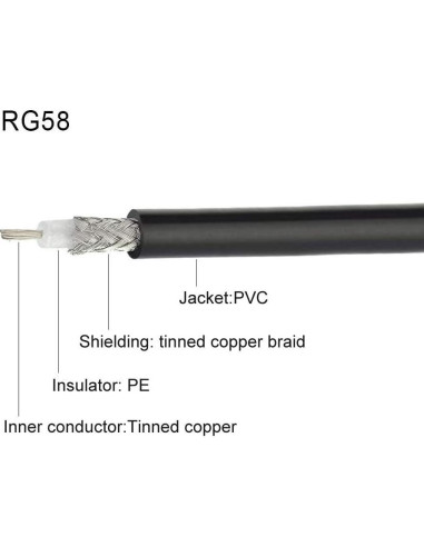 Adaptador BNC hembra a macho Eightwood 50cm RG58 50Ohm