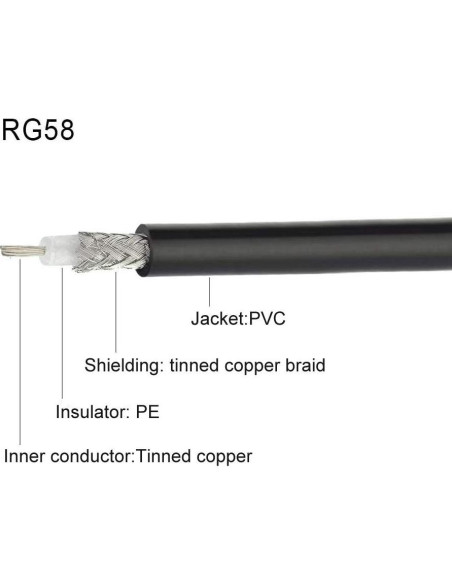 Adaptador BNC hembra a macho Eightwood 50cm RG58 50Ohm