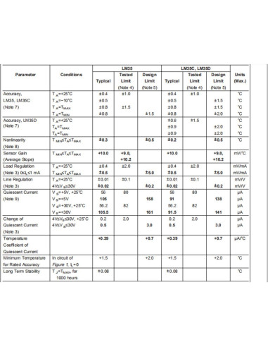 5 Sensores de Temperatura LM35DZ Bridgold - Precisión -55 a +150C