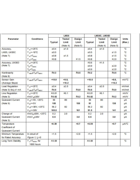 5 Sensores de Temperatura LM35DZ Bridgold - Precisión -55 a +150C