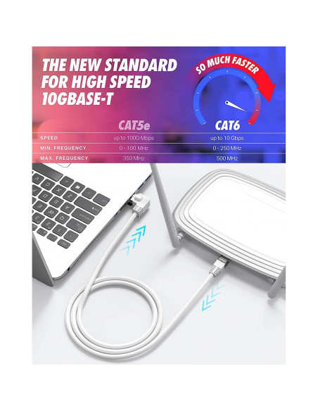 Cable Ethernet Cat 6 JUXIN 1.83 m Ángulo Izquierdo Blanco
