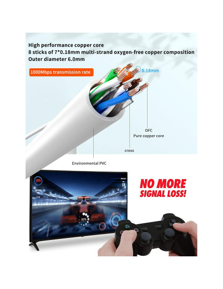 Cable Ethernet Cat 6 JUXIN 1.83 m Ángulo Izquierdo Blanco