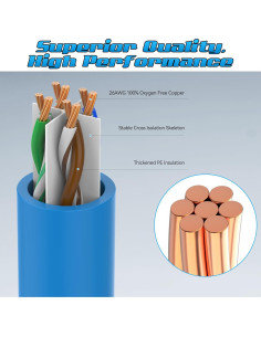 Cable de Parche Cat6 CatBose 0.15m Azul RJ45 Alta Velocidad 2