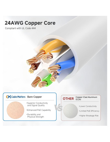 Cable Ethernet Cat 6 10Gbps Cable Matters 9.14m Blanco