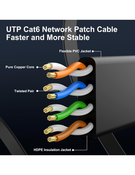 Cable Ethernet Cat 6 1.5 pies Negro - 5 Paquete CableGeeker