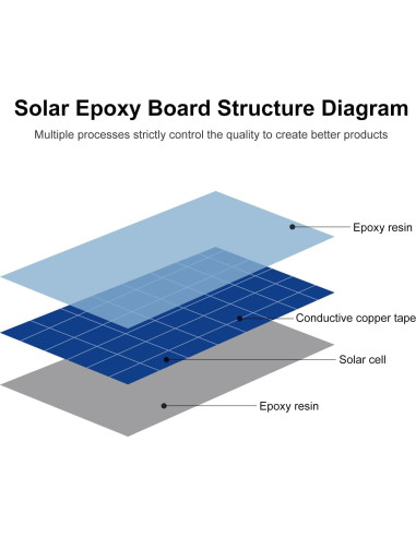 Paneles Solares Policristalinos FellDen 5V 200mA 5PCS