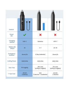 Recortador de Vello Nasal Eléctrico SUERBEATY Negro, Impermeable 2