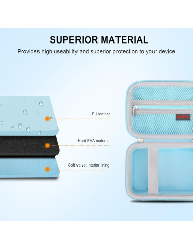 Funda de Transporte Elonbo para Impresora Mini iDPRT Azul