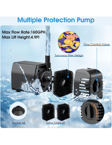 Bomba de Fuente Solar POPOSOAP 12W con Batería 2200mAh