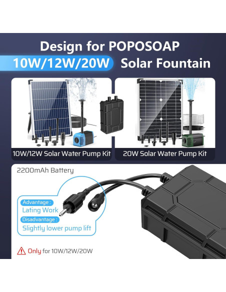 Bomba de Fuente Solar POPOSOAP 12W con Batería 2200mAh