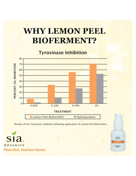 Suero Facial Iluminador Sia Botanics 30ml Vitamina C Natural Suero Facial Iluminador Sia Botanics 30ml Vitamina C Natural