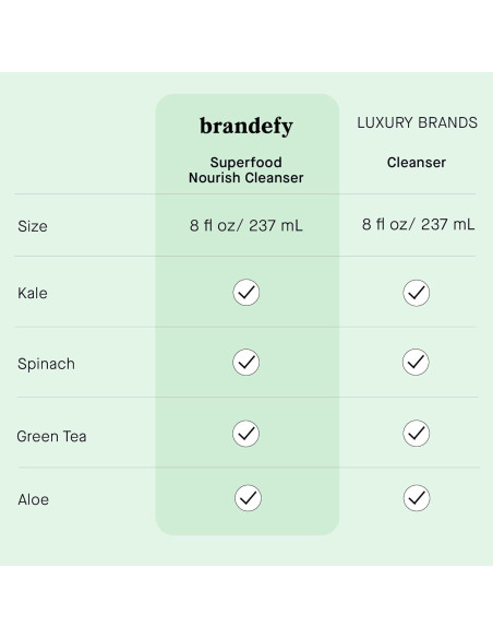 Dúo Limpiador Facial Orgánico Brandefy + Suero Niacinamida 30ml