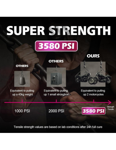 Adhesivo Super Glue CYAFIXED 59 ml Viscosidad Media Gruesa