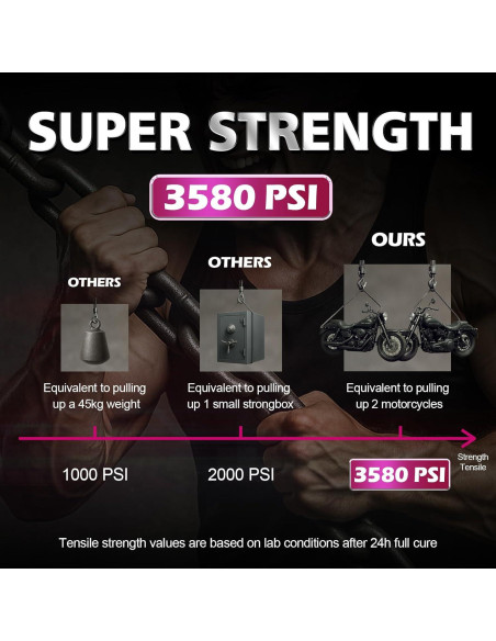 Adhesivo Super Glue CYAFIXED 59 ml Viscosidad Media Gruesa