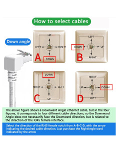 Cable Ethernet Cat6 90 Grados JUXIN 0.91M Blanco 1Gbps 2