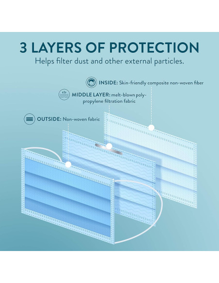 Paquete de 50 Mascarillas Desechables Alta 3 Capas Ajustables