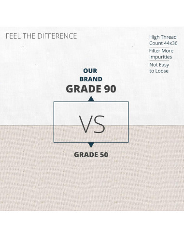 Paño de Queso Sufaniq Grado 90 100% Algodón 0.84 m Reutilizable