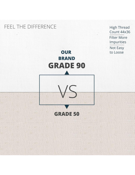 Paño de Queso Sufaniq Grado 90 100% Algodón 0.84 m Reutilizable