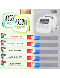 Temporizador Digital Antonki 2 Unidades Magnético 24 Horas 2