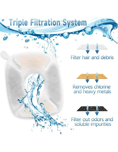 18 Filtros y Esponjas para Fuente de Gatos OPISICEN 2.8L 2L 4L