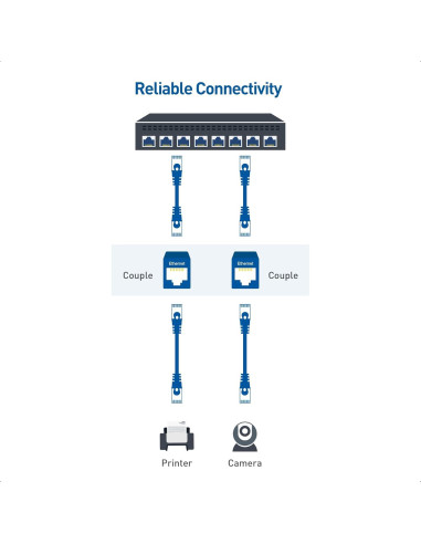 Acopladores Ethernet Cat 6 Cable Matters - Paquete de 5, Negro