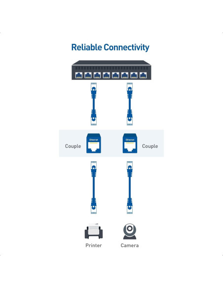 Acopladores Ethernet Cat 6 Cable Matters - Paquete de 5, Negro