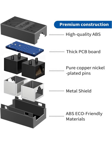 Acoplador Ethernet RJ45 Hembra a Hembra Cat7/Cat6/Cat5e - Paquete de 8