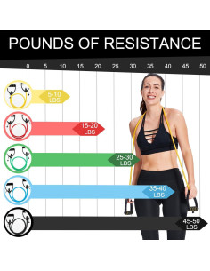Bandas de Resistencia ZHIAMZ Ajustables con Mangos - 4 Niveles 2