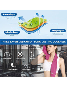 Toallas Enfriadoras Sukeen 6 Piezas 101.6x30.5cm Microfibra 2