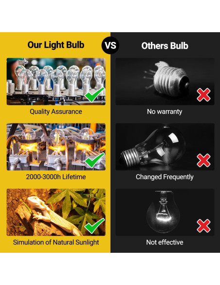 Lámpara de Calor 100W REPTI ZOO para Reptiles y Pollos