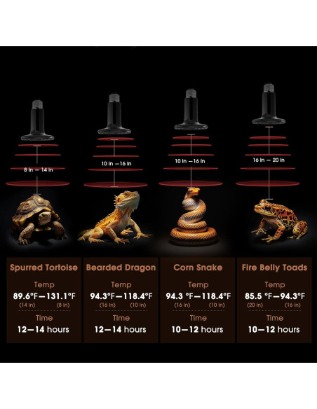 Emisor de Calor Cerámico 100W Briignite para Reptiles