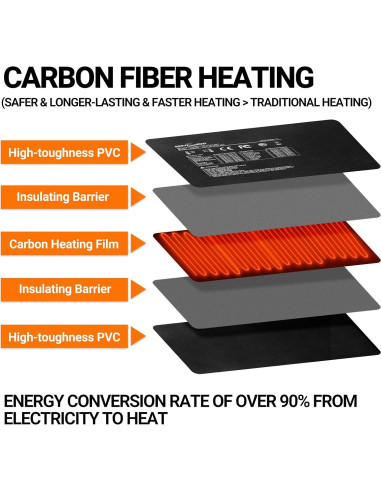 Almohadilla Térmica para Reptiles REPTI ZOO 20x30 cm 24W